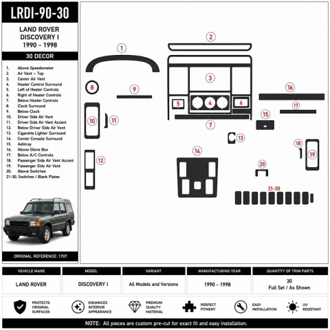 Land Rover Discovery I 1990-1998 kit décor tableau de bord 3D, 30 pièces