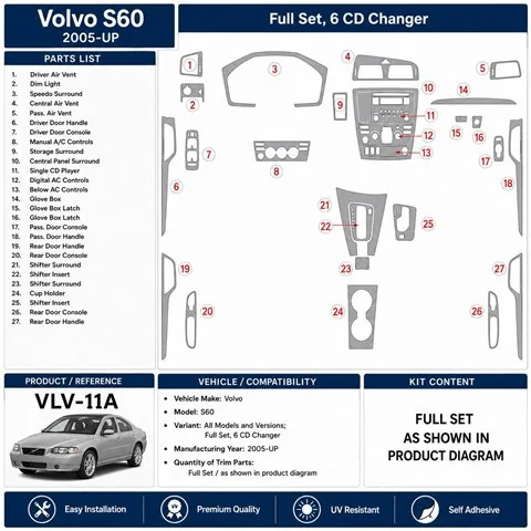Volvo S60 2005+ set complet, 6 CD Changer kit décor tableau de bord 3D