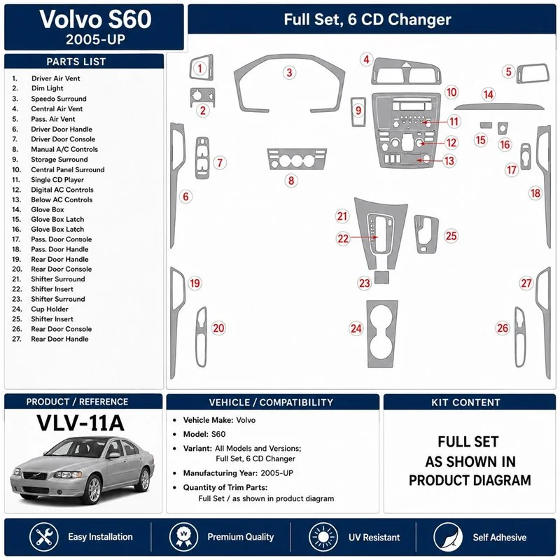 Volvo S60 2005+ set complet, 6 CD Changer kit décor tableau de bord 3D