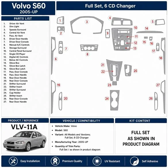 Volvo S60 2005+ set complet, 6 CD Changer kit décor tableau de bord 3D