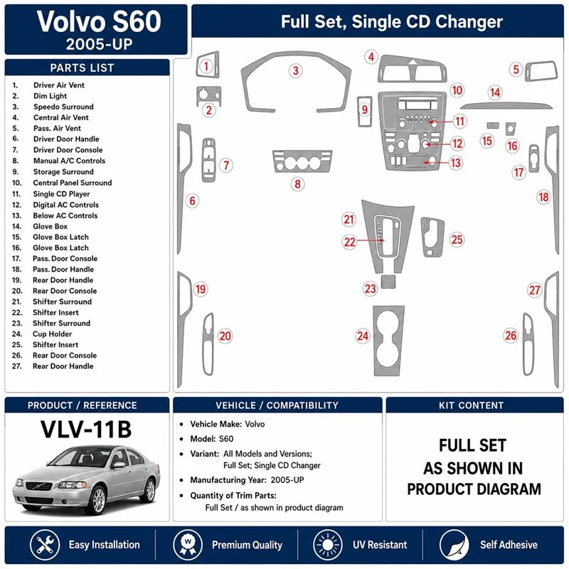 Volvo S60 2005+ set complet, Single CD Changer kit décor tableau de bord 3D