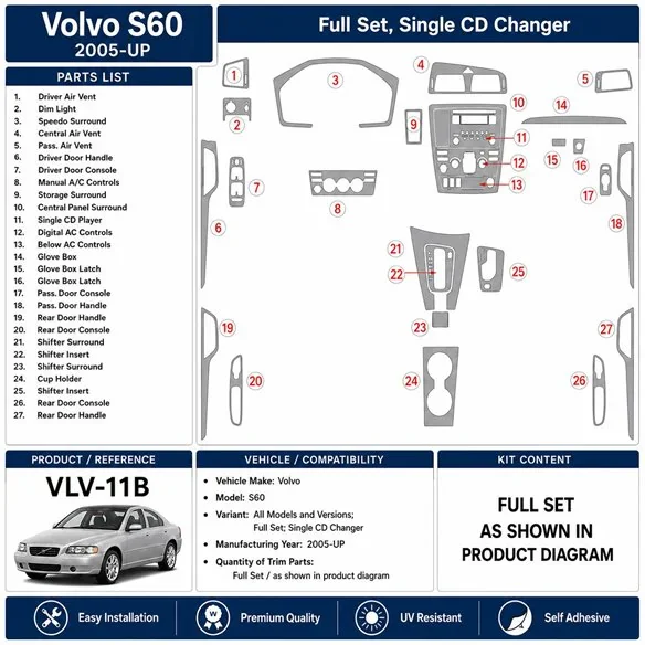 Volvo S60 2005+ set complet, Single CD Changer kit décor tableau de bord 3D