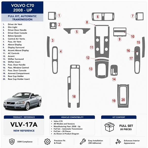 Volvo C70 2011+ set complet, boîte auto kit décor tableau de bord 3D