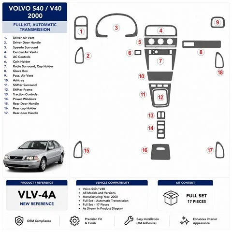 Volvo S40 2000-2000 set complet, boîte auto kit décor tableau de bord 3D