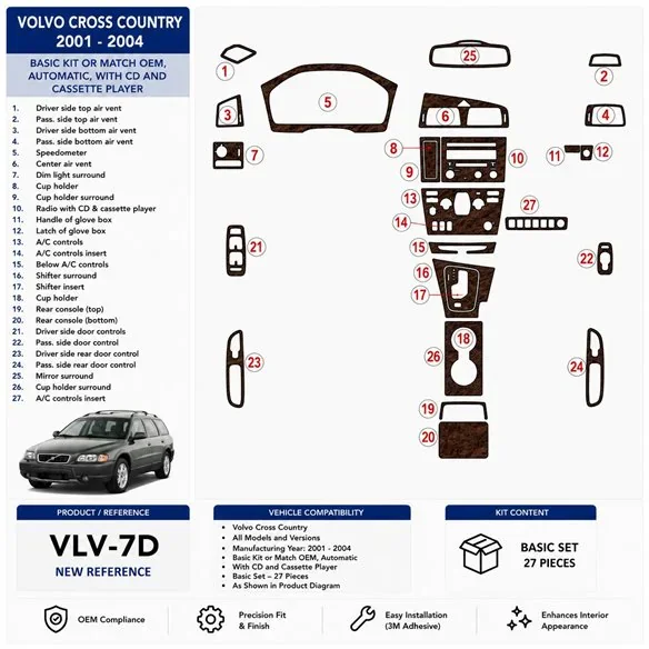 Volvo Cross Country 2001-2004 set de base, With CD and Compact Cassette audio kit décor tableau de bord 3D