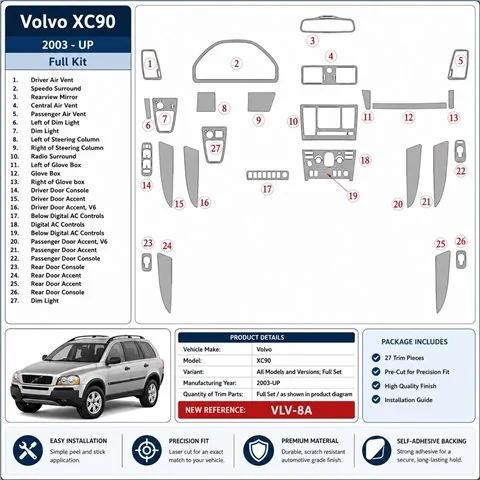 Volvo XC90 2003+ set complet kit décor tableau de bord 3D