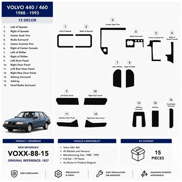 Volvo 440-460 1988-1993 kit décor tableau de bord 3D, 15 pièces