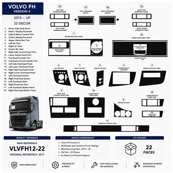 Volvo FH Version 4 2013+ kit décor tableau de bord 3D, 22 pièces