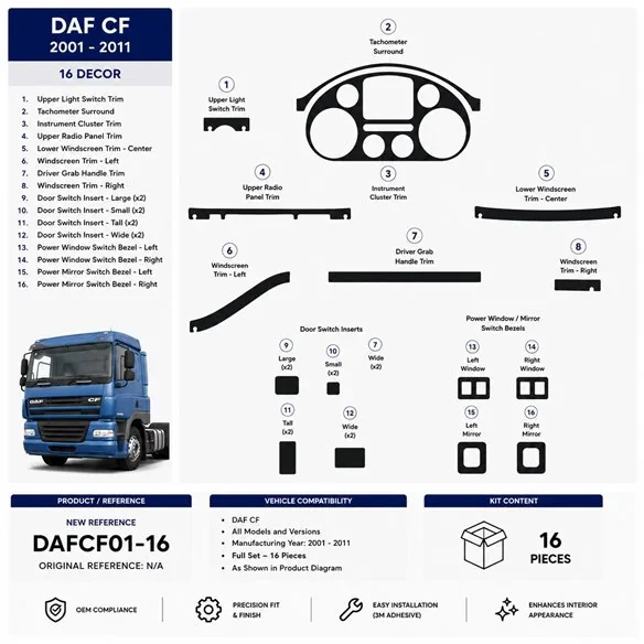 Daf CF 2001-2011 kit décor tableau de bord 3D, 16 pièces