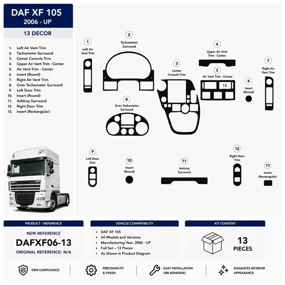 Daf XF 105 2006+ kit décor tableau de bord 3D, 13 pièces