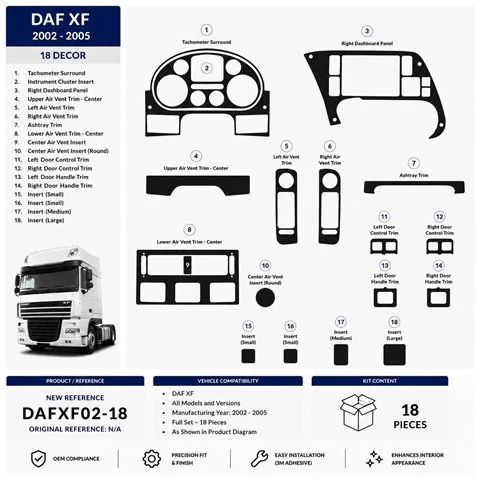 Daf XF 2002-2005 3D kit décoration intérieure tableau de bord 18 pièces 2
