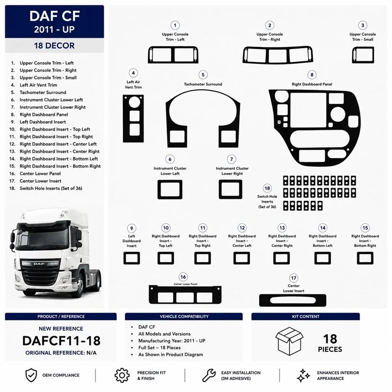 Daf CF 2011+ kit décor tableau de bord 3D, 18 pièces