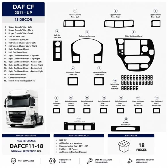 Daf CF 2011+ kit décor tableau de bord 3D, 18 pièces