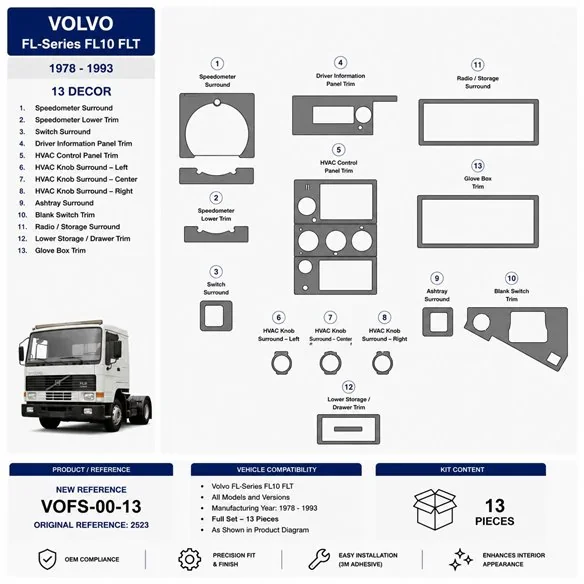 Volvo FL-Series 1978-1993 FL10 FLT kit décor tableau de bord 3D, 13 pièces