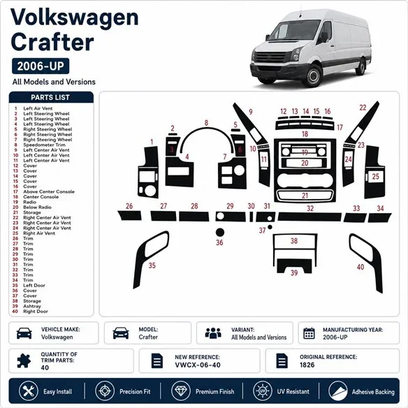 Volkswagen Crafter 2006+ kit décor tableau de bord 3D, 40 pièces