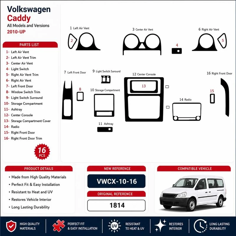 Volkswagen Caddy 2010+ kit décor tableau de bord 3D, 16 pièces