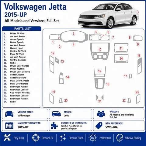 Volkswagen Jetta 2015+ set complet kit décor tableau de bord 3D