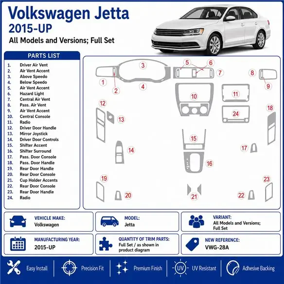 Volkswagen Jetta 2015+ set complet kit décor tableau de bord 3D