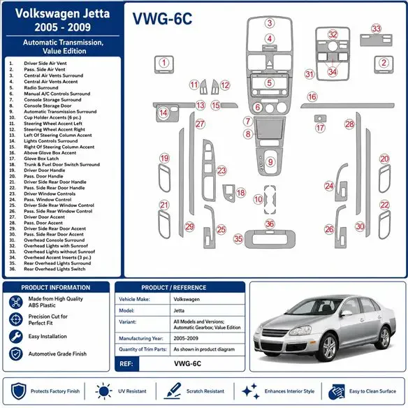 Volkswagen Jetta 2005-2009 boîte auto, Value Edition kit décor tableau de bord 3D
