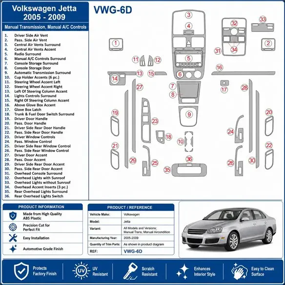 Volkswagen Jetta 2005-2009 boîte manuelle, climatisation kit décor tableau de bord 3D