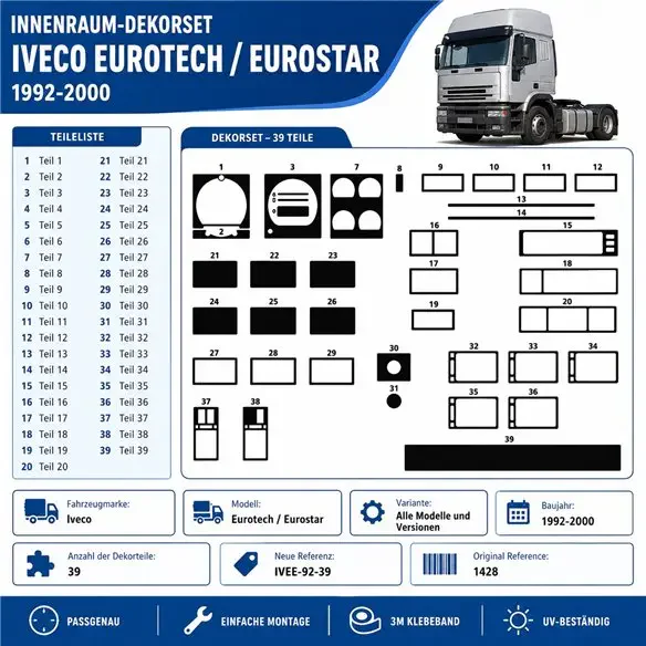 Iveco Eurotech-Eurostar 1992-2000 kit décor tableau de bord 3D, 39 pièces