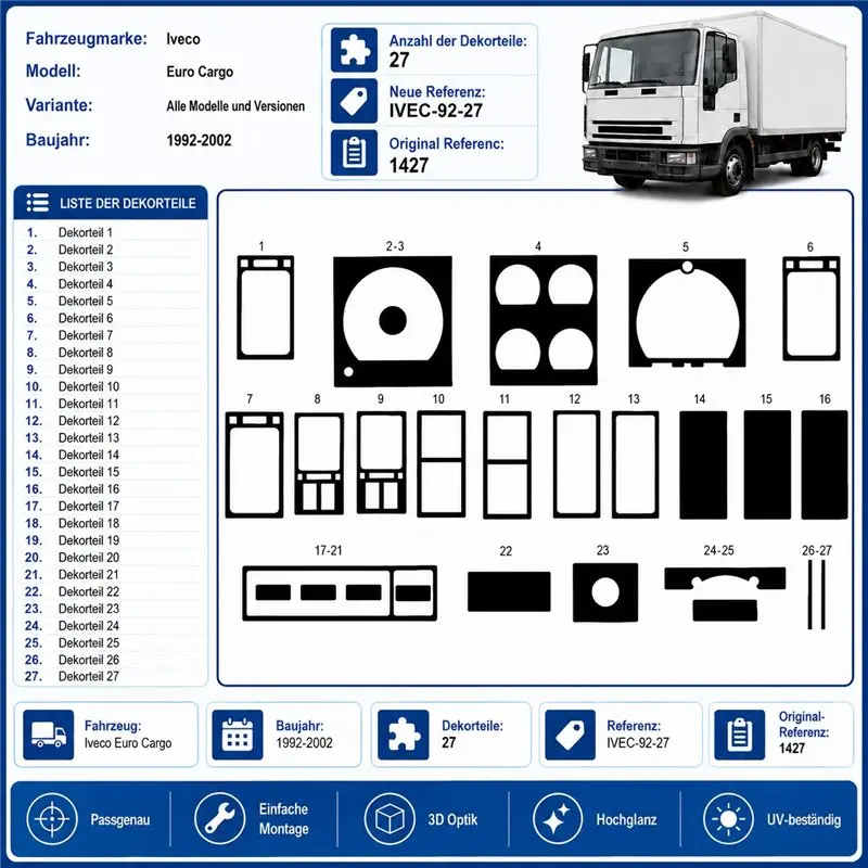Iveco Euro Cargo 1992-2002 kit décor tableau de bord 3D, 27 pièces