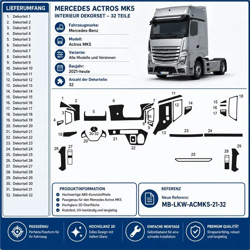Mercedes Actros MK5 ab 2021 set complet kit décor tableau de bord 3D, 32 pièces