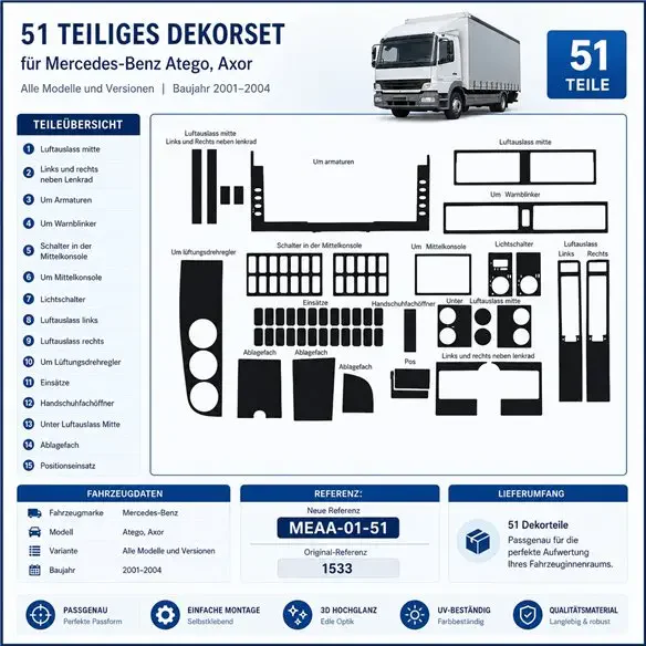 Mercedes Atego-Axor 2001-2004 kit décor tableau de bord 3D, 51 pièces
