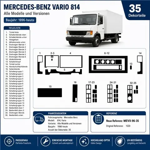 Mercedes 814 Vario 1996+ kit décor tableau de bord 3D, 35 pièces 2