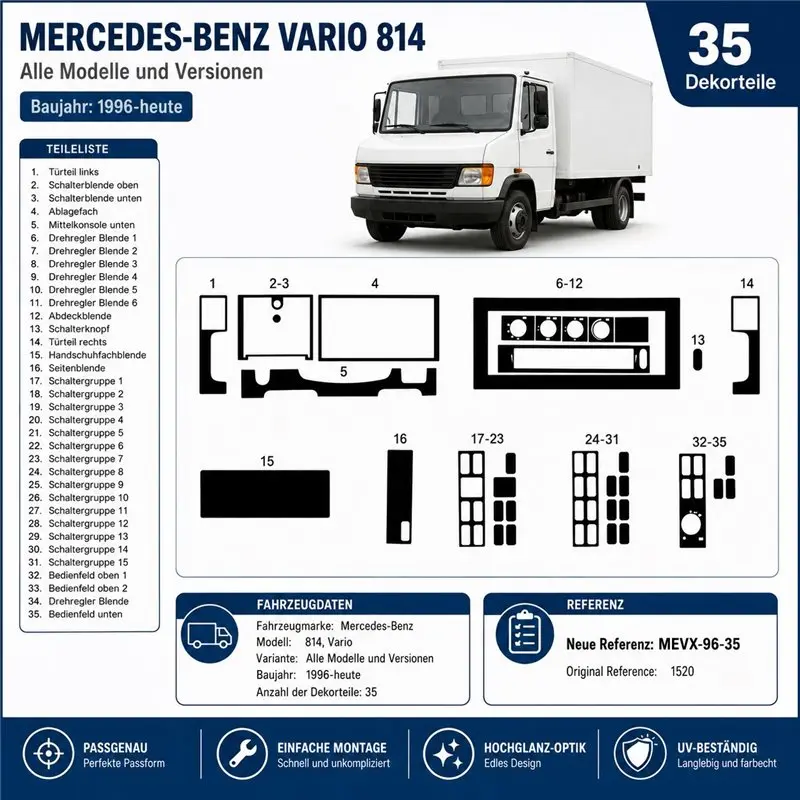Mercedes 814 Vario 1996+ kit décor tableau de bord 3D, 35 pièces