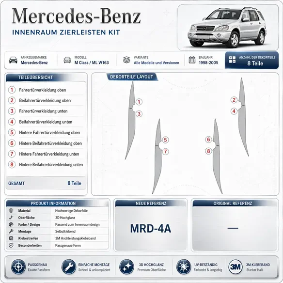 Mercedes Benz M Class 1998-1999 Base Kit kit décor tableau de bord 3D