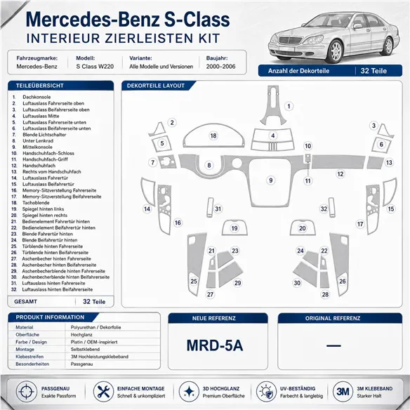 Mercedes Benz S Class W220 2000-2006 compatible OEM kit décor tableau de bord 3D