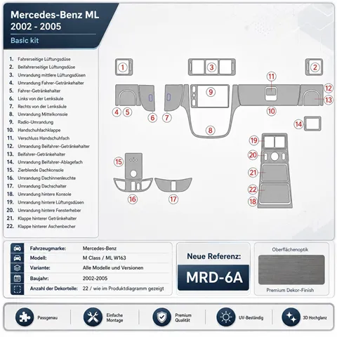 Mercedes Benz M Class 2002-2005 Base Kit kit décor tableau de bord 3D