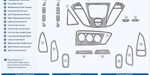 Habillage tableau de bord Ford Transit Custom : quel kit choisir ?